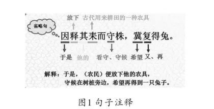 小学语文教学中数字资源的利用1