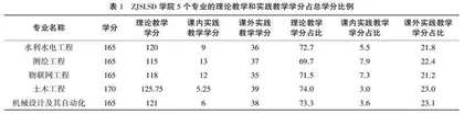 论应用型大学“学术漂移”及其治理