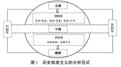 英国应用型高校治理模式变迁的制度逻辑