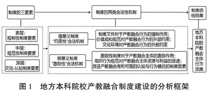 地方本科院校产教融合制度建设困境的审视与纾解