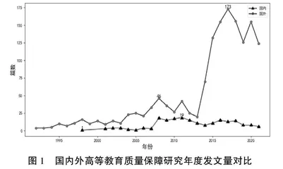 中外高等教育质量保障研究的可视化比较分析及启示
