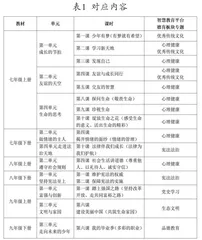 智慧教育平台德育资源在道德与法治教学中的运用