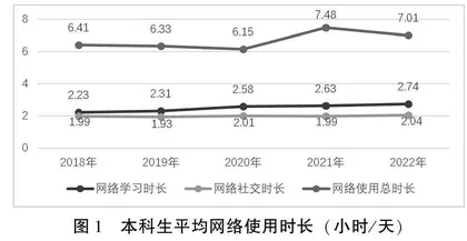 无网不欢的“Z世代”与高校网络思政