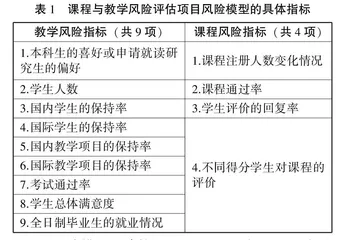 课程评估如何推进教学改革？