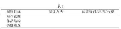 基于项目化学习的整本书阅读教学评价策略1