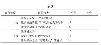 基于项目化学习的整本书阅读教学评价策略3