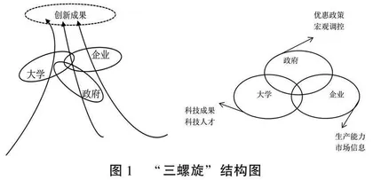 破解地方应用型高校发展困境的“U-G-M”协作模式理论建构