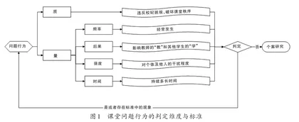 初中生课堂问题行为的心理分析及应对策略