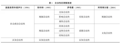 1+X证书制度的认同困境：分析框架、现实表征及破解路径