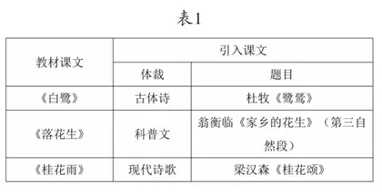 “大语文观”下小学语文群文阅读教学研究1
