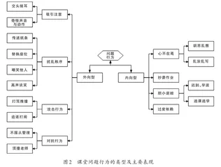 初中生课堂问题行为的心理分析及应对策略1