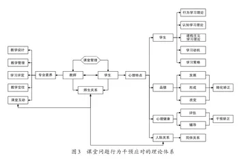 初中生课堂问题行为的心理分析及应对策略2