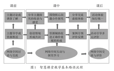 智慧教育视域下小学道德与法治教学模式探索1