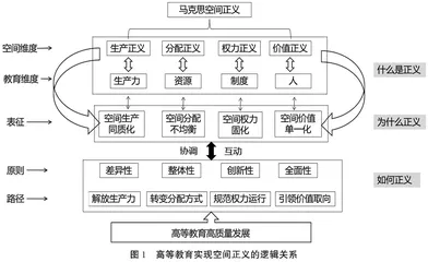 欠发达地区高等教育高质量发展：一个空间正义的视角
