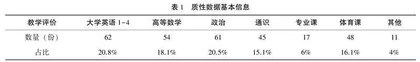 偏离、异化与重塑：学生评教本真性变奏