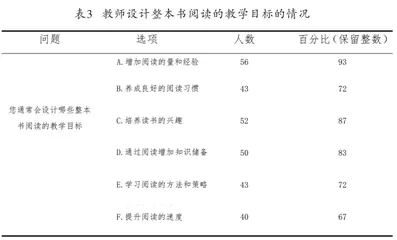指向整本书阅读的小学语文大单元教学设计2