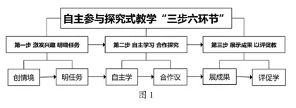 自主参与探究式教学实践探索