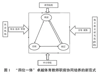 卓越体育教师职前培养的现实困境和突破策略