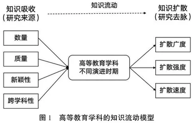 我国高等教育学科的知识流动规律及影响因素探析