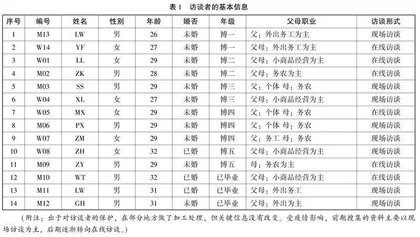 学术塔尖何以至