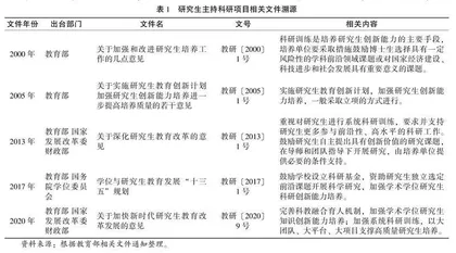 主持科研项目可以提升研究生科研能力吗？
