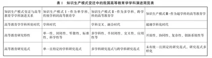 “新文科”建设背景下高等教育学学科的知识生产