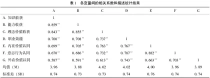 师范教育如何影响教师职业认同