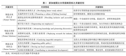 世界一流大学内部质量保障体系的建构阐释与启示