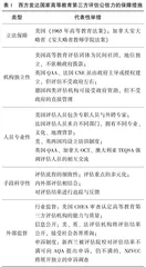 比较视野下我国高等教育第三方评估的公信力困境及其超越