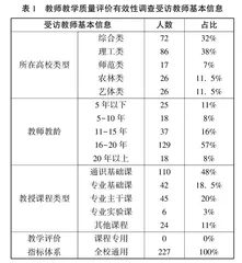 高校教师教学质量评价审思