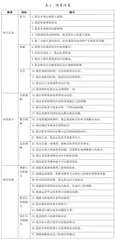 指向深度学习的幼儿调查活动行动研究