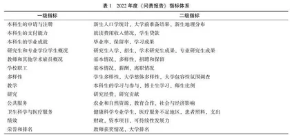 现代大学的透明治理：以2022年度《加州大学问责报告》为例