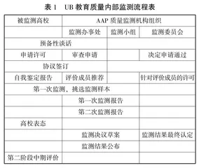 德国精英大学教育质量监测的思想、目标及权力文化取向