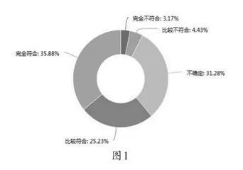 中职生心理健康教育研究