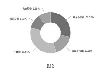中职生心理健康教育研究1