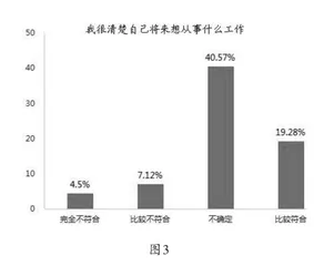 中职生心理健康教育研究2