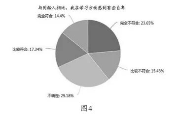 中职生心理健康教育研究3