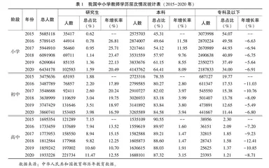 我国非全日制教育硕士发展的问题回应与模式探讨