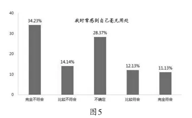中职生心理健康教育研究4