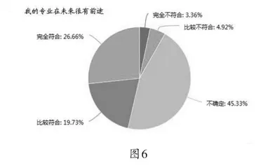 中职生心理健康教育研究5