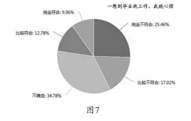 中职生心理健康教育研究6
