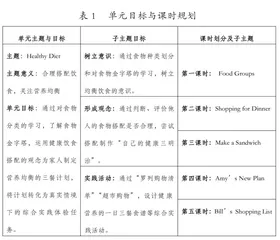 小学英语教、学、评一体化实践探究1