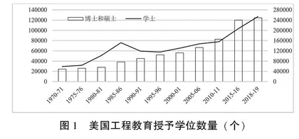 美国工程本科教育的创新探索与实践 