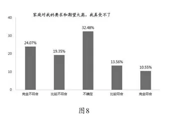 中职生心理健康教育研究7