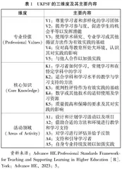 英国大学教师教学发展的职业路径
