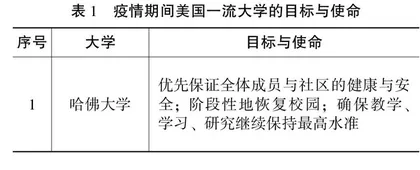 疫情背景下美国一流大学教学质量保障体系研究