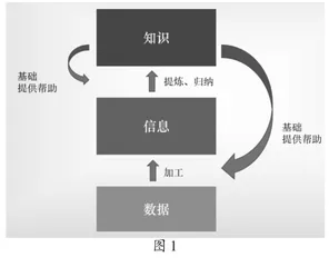 思维导图在高中信息技术教学中的应用研究