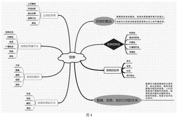 思维导图在高中信息技术教学中的应用研究3