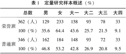 荣誉学院本科生的学业表现更优异吗？