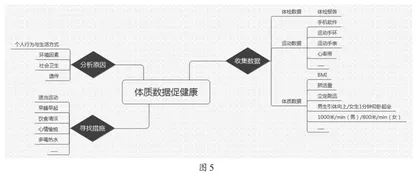 思维导图在高中信息技术教学中的应用研究4